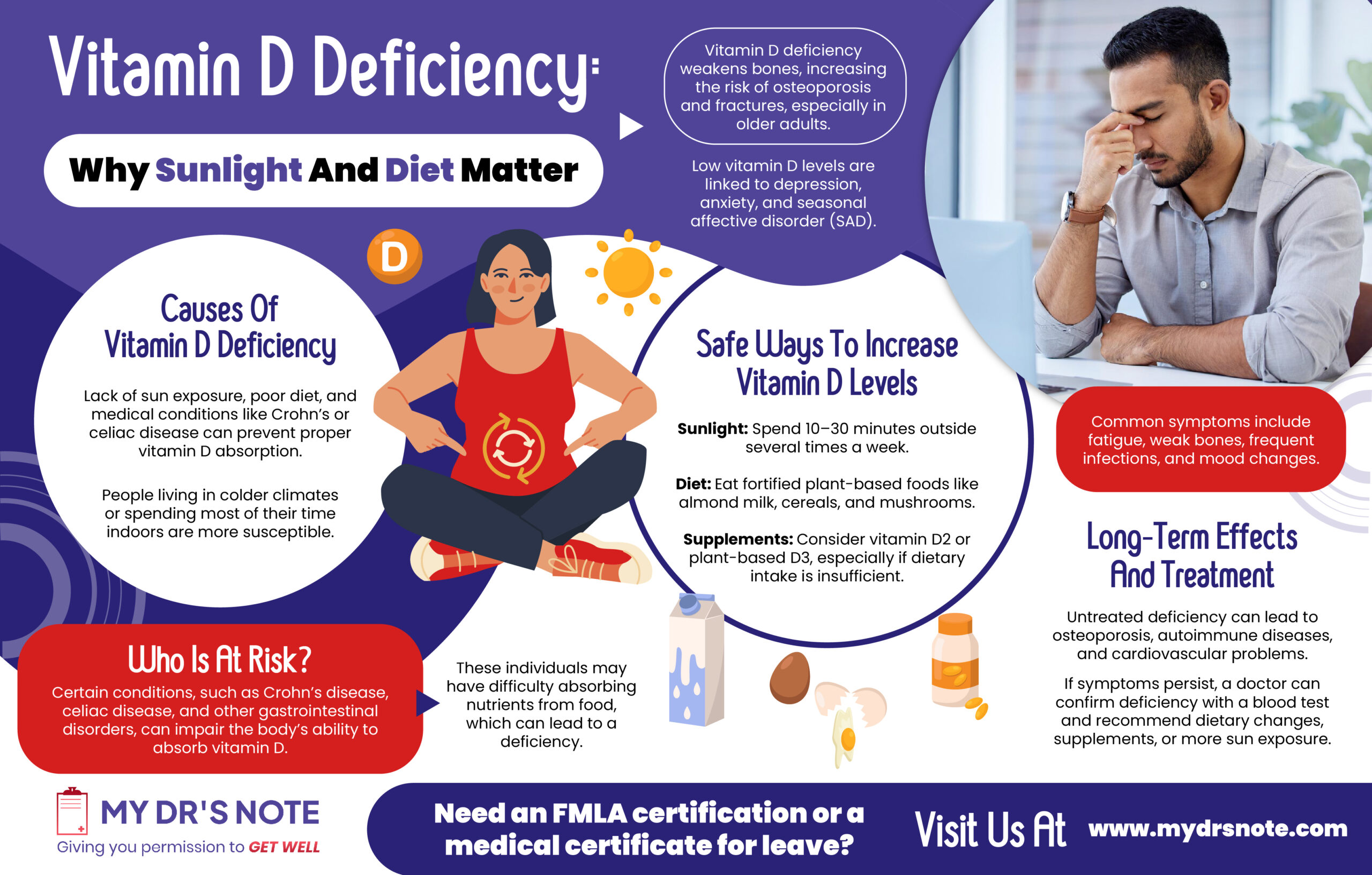 Vitamin D Deficiency: Why Sunlight and Diet Matter