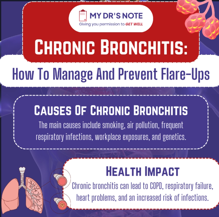 CHRONIC BRONCHITIS: How to Manage and Prevent Flare-Ups – An Infographic