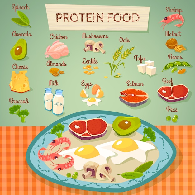 Protein-rich foods, including tofu, beans, nuts, and eggs