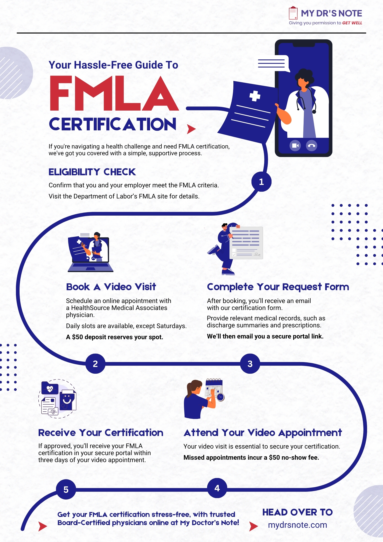 Your Hassle-Free Guide to FMLA Certification – An Infographic