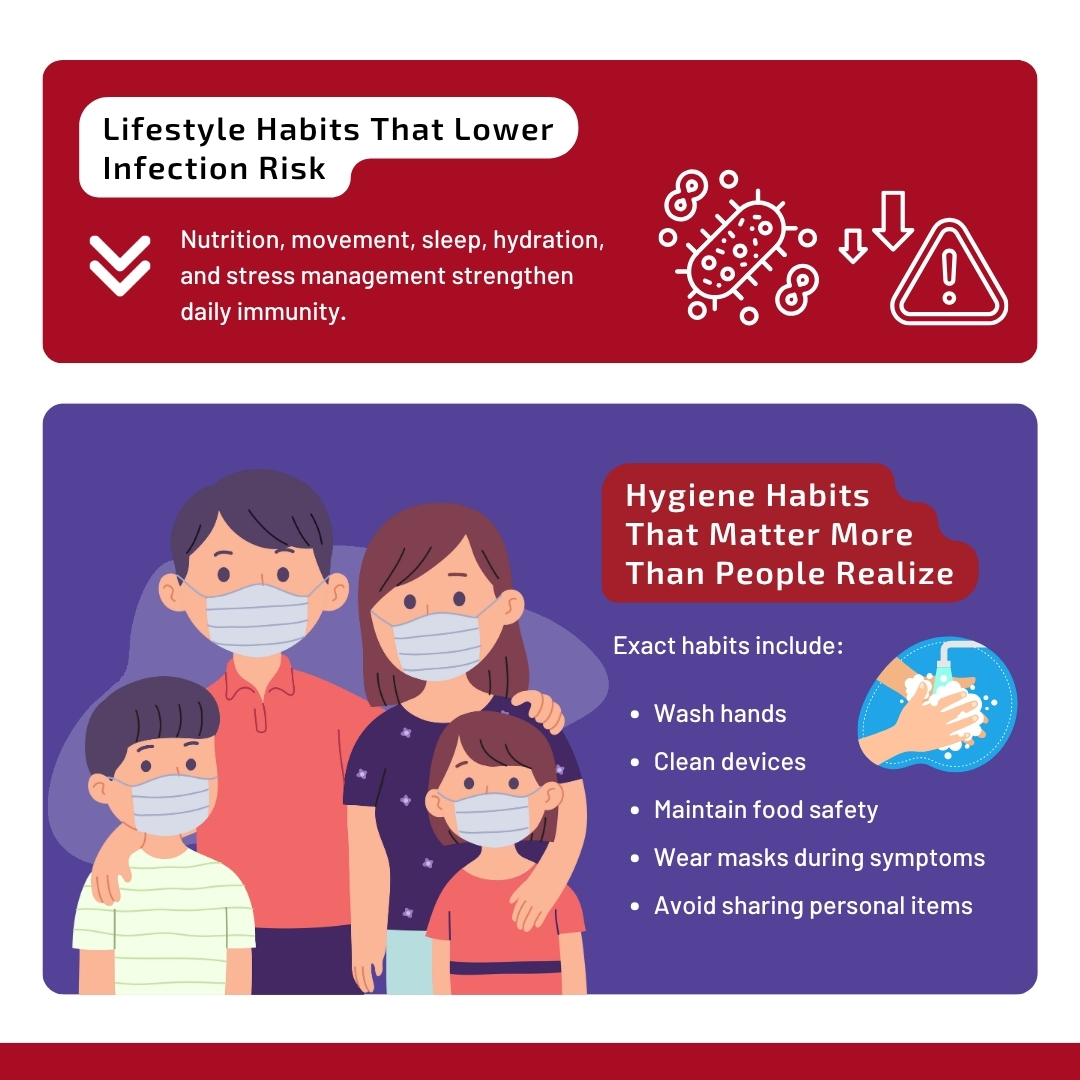 Infographic featuring lifestyle habits to lower infection risk, emphasizing nutrition, hydration, and hygiene practices like washing hands and wearing masks during symptoms.