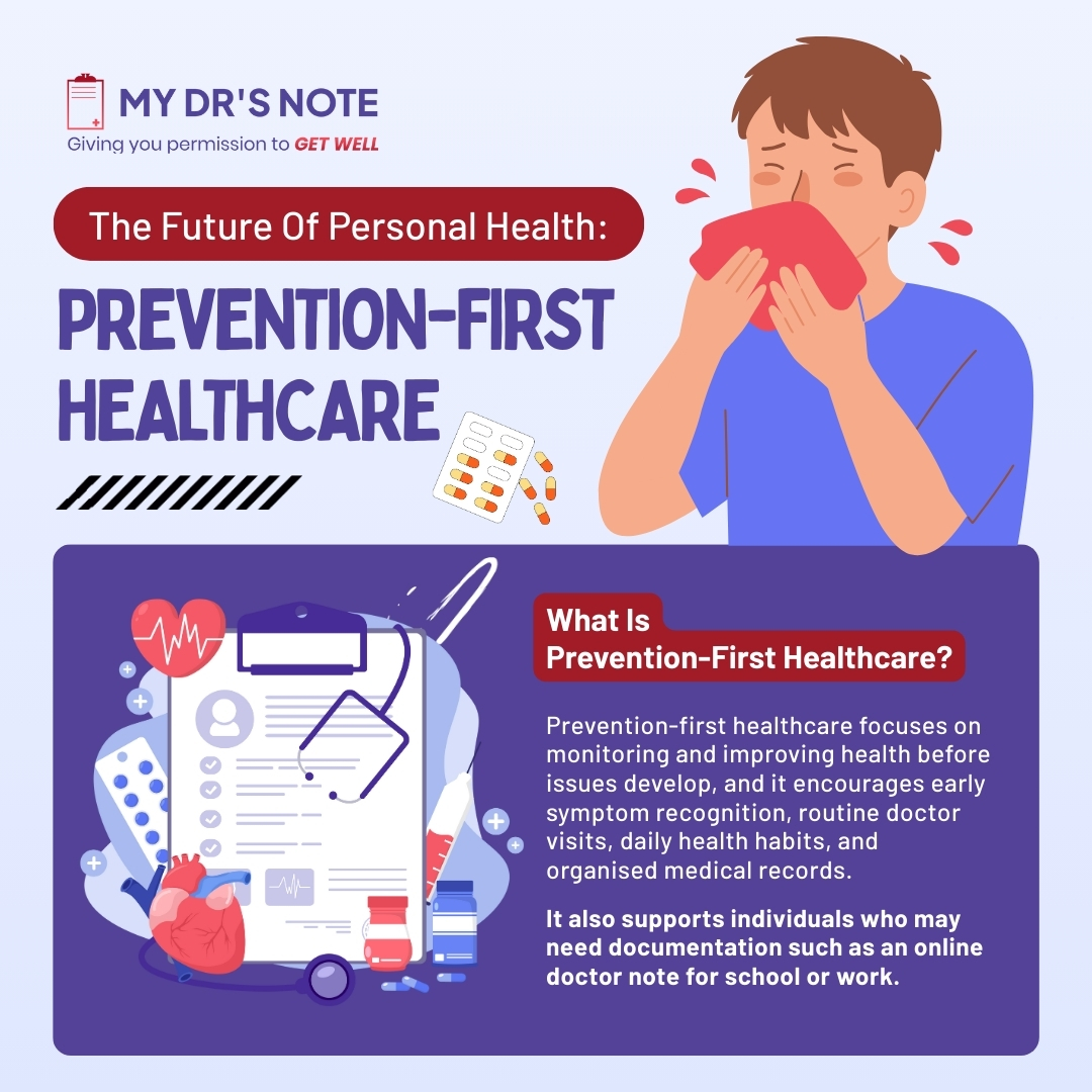 Infographic on Prevention-First Healthcare emphasizing early health monitoring and support for documentation.