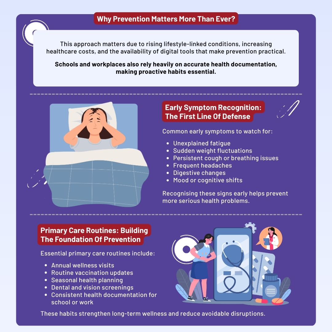 Infographic explaining the importance of prevention in healthcare, detailing early symptom recognition and essential primary care routines for better health.