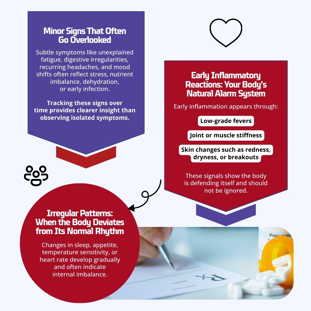 Infographic on overlooked minor symptoms, inflammation reactions, and irregular body patterns that signal potential health issues.