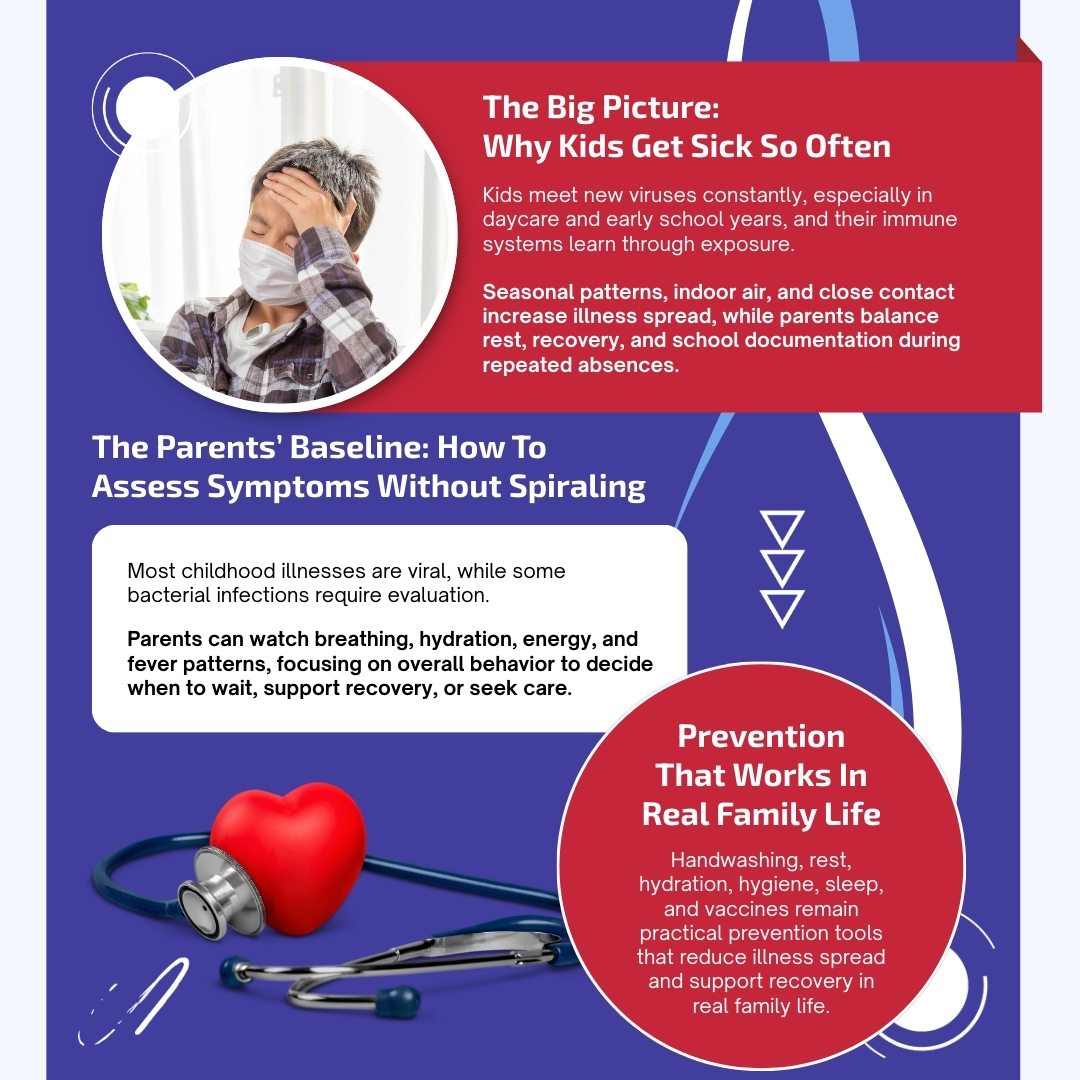 Infographic detailing reasons why children frequently get sick, methods for assessing symptoms, and practical prevention strategies, with a parent caring for a child wearing a mask.
